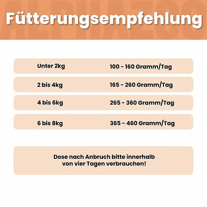 Alphazoo Katzennassfutter Ente + Huhn 6x200g - 1.200 g, Alleinfuttermittel