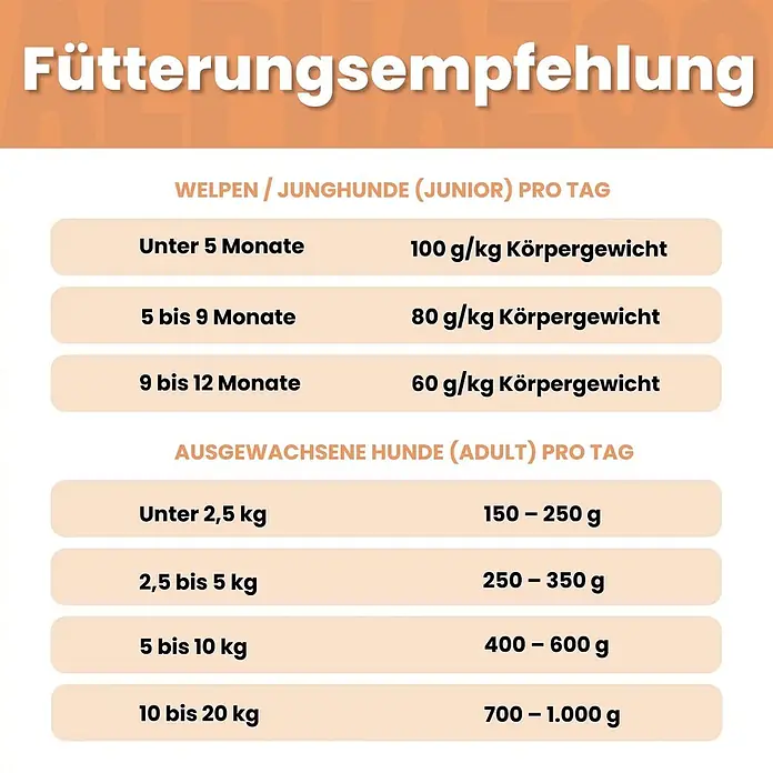 Alphazoo Hundenassfutter Kaninchen + Kalb 12x400g - 4.800 g, Alleinfuttermittel