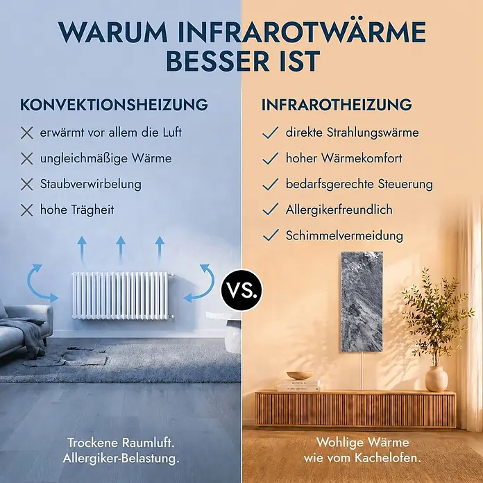 Marwona Infrarotheizkörper Infrarotheizung - 800 W, Shadow Grey 800 Watt