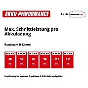 Einhell Professional PXC 18V Akku-Winkelschleifer TP-AG 18/125 CE Q Li - Solo (Ohne Akku, Durchmesser Scheibe: 125 cm, 3 000 U/min - 10 500 U/min) | BAUHAUS