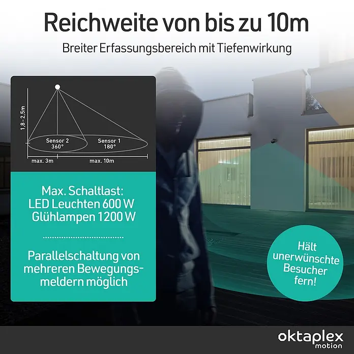 Oktaplex Motion Bewegungsmelder Bea - Reichweite Sensor: 10 m, Schwarz, Erfassungswinkel Sensor: 180 °, L x B x H: 92 x 76 x 64 mm