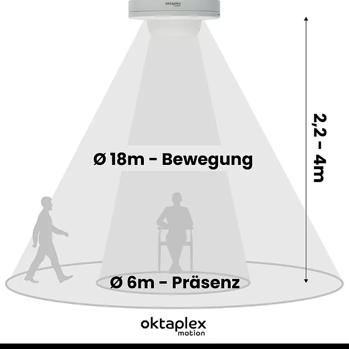 Oktaplex Motion Bewegungsmelder Pia - Reichweite Sensor: 9 m, Weiß, Erfassungswinkel Sensor: 360 °, L x B x H: 115 x 115 x 48 mm