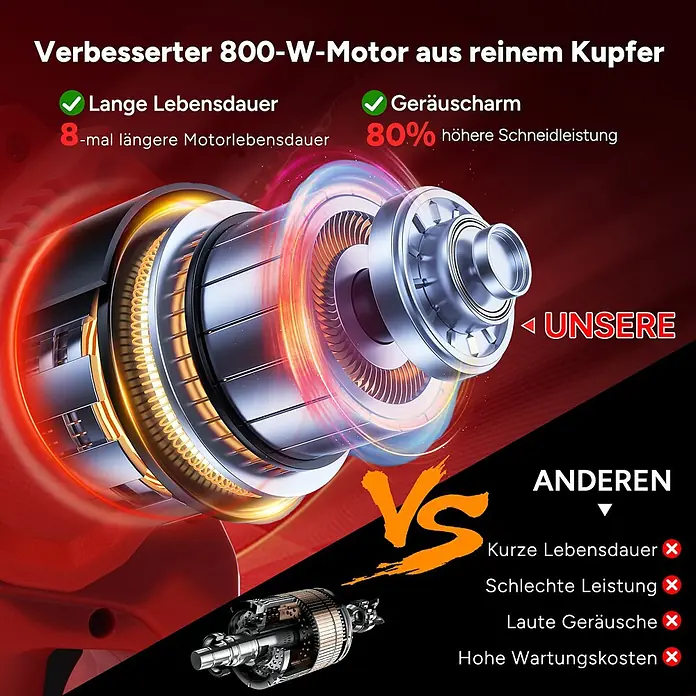 OUTIGO Akku-Kettensägen-Set - 21 V, 4 Ah, Anzahl Akkus: 2 Akkus, Schwertlänge: 15 cm