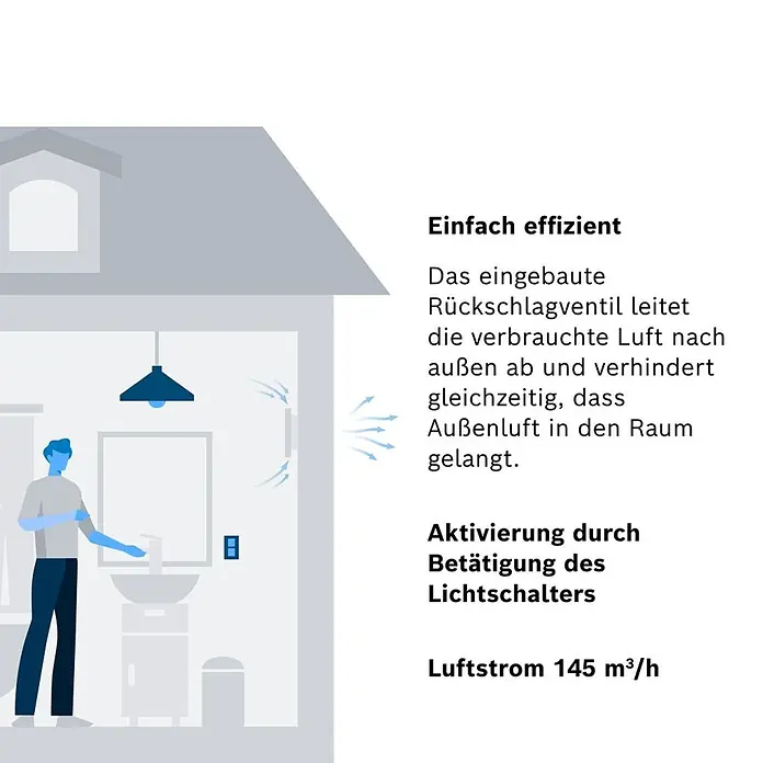 Bosch Wandventilator Fan 1900 W 125 BOSCH - Weiß, Durchmesser Anschluss: 12,5 cm, Mit Lichtschalterfunktion - Diagramm eines Badlüfters, der verbrauchte Luft nach außen leitet und durch den Lichtschalter aktiviert wird. Luftstrom 145 m³/h.