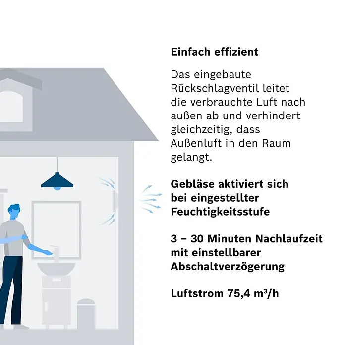 Bosch Wandventilator Fan1900 DH W 100 - Weiß, Durchmesser Anschluss: 10 cm, Mit Lichtschalter + Feuchtigkeitssensor + Nachlauf - Diagramm eines Badlüftungssystems, das Luft absaugt, mit Text zu Rückschlagventil, Feuchtigkeitssensor-Aktivierung und Luftstrom.