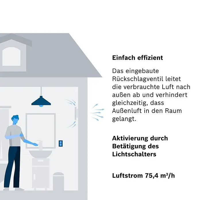 Bosch Wandventilator Fan 1900 W 100 - Weiß, Durchmesser Anschluss: 10 cm, Mit Lichtschalterfunktion - Illustration eines Badezimmers mit Abluftventilator, der Luft nach außen leitet, per Lichtschalter aktiviert und Rückfluss von Außenluft verhindert.