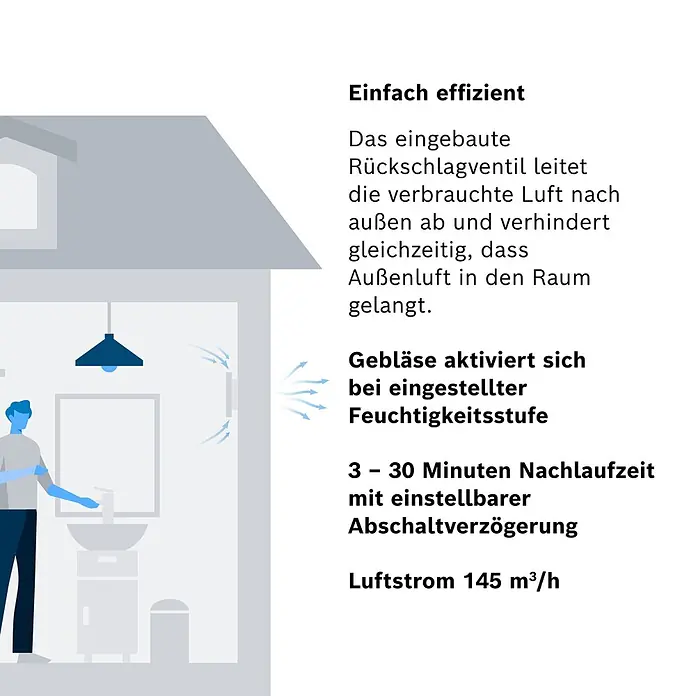 Bosch Wandventilator Fan 1900 DH W 125 - Weiß, Durchmesser Anschluss: 12,5 cm, Mit Lichtschalter + Feuchtigkeitssensor + Nachlauf - Eine Person in einem Badezimmer mit einem Ventilator, der feuchte Luft absaugt und Frischluftzufuhr verhindert. Mit Feuchtigkeitssensor und einstellbarer Nachlaufzeit.