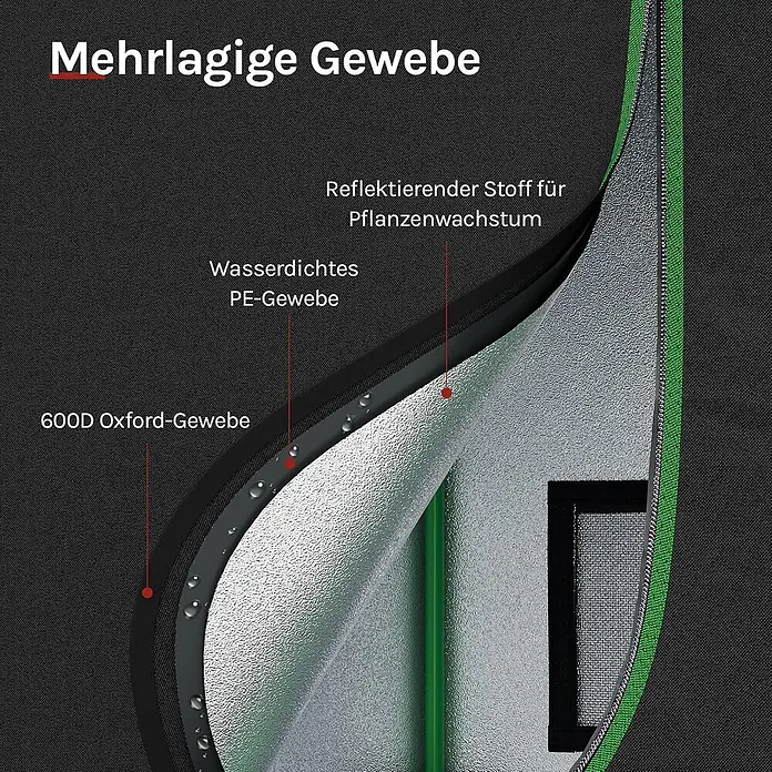 SONNENH Gewächshaus - 80 x 80 cm, Material Seitenwand: Kunststoff, Schwarz - Schnittbild eines mehrlagigen Gewebes mit 600D Oxford, wasserdichter PE-Schicht und reflektierender Innenseite für Pflanzenwachstum.