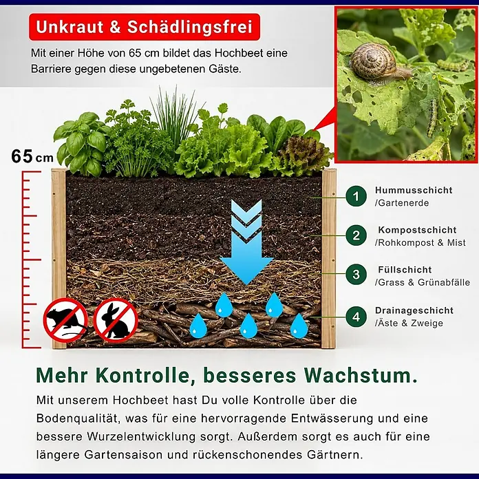 Haferkamp Hochbeet HARZ aus Holz & Schutzfolie - 84 x 130 x 65 cm, Holz, Natur