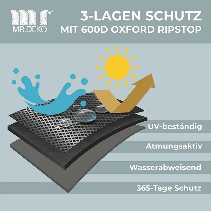Bene Protect Strandkorb-Schutzhülle Aero Protect XXL 160cm - L x B x H: 85 x 160 x 160 cm, atmungsaktive Wabenstruktur, 2 g/m², grau - Schnittansicht eines 3-lagigen 600D Oxford Ripstop Schutzgewebes, das UV-Beständigkeit, Atmungsaktivität und Wasserabweisung für 365-Tage-Schutz zeigt.