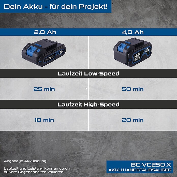 Akku-Handstaubsauger (2 Ah, Behältervolumen: 600 l) | BAUHAUS