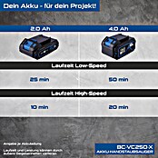 Akku-Handstaubsauger (2 Ah, Behältervolumen: 600 l) | BAUHAUS