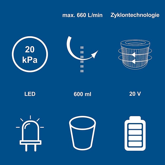 Akku-Handstaubsauger (2 Ah, Behältervolumen: 600 l) | BAUHAUS