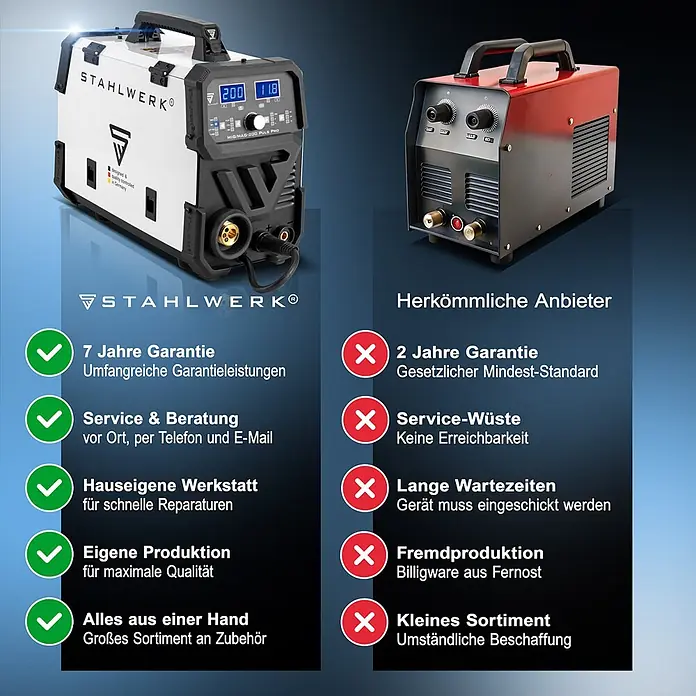 STAHLWERK MIG/MAG-Schweißgerät 200 Puls Pro - Schweißstrom: 200 A, 230 V - 230 V - Weiß-schwarzes STAHLWERK MIG/MAG-200 PULS PRO Schweißgerät mit Digitalanzeige.