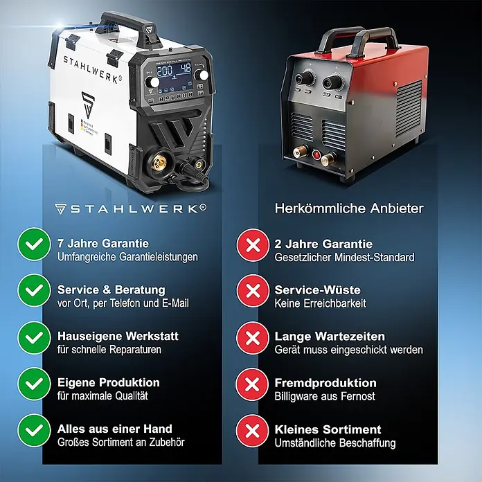 STAHLWERK MIG/MAG-Schweißgerät 200 Puls Pro Digital Alu-Set - 230 V - 230 V - Zwei Schweißgeräte nebeneinander: ein modernes weiß-schwarzes Digitalmodell und ein traditionelles rot-schwarzes Analogmodell.