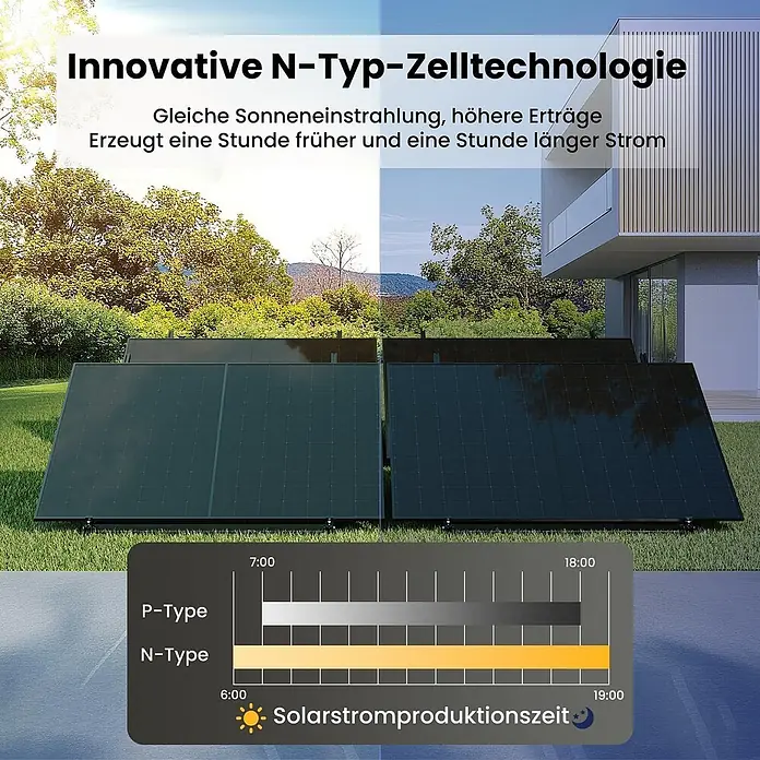 Tsun Balkonkraftwerk TSOL-MX800Lite mit 455W*2 - Nennleistung: 800 W, L x B x H: 3,1 x 23,6 x 17,85 cm