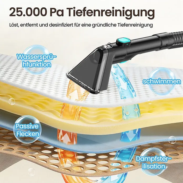 VacniQ Waschsauger - Behältervolumen: 2,2 l - Schwarze Reinigungsdüse demonstriert Tiefenreinigung mit Wasserspray und Dampf auf mehrschichtigem Material.