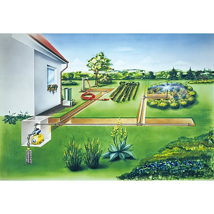 HDPE-Übergangsstück - Durchmesser: 20 mm, Innengewinde: ½″, Polypropylen - Illustration eines Hauswasserwerks mit Gartenbewässerungssystem, das Wasser effizient nutzt.
