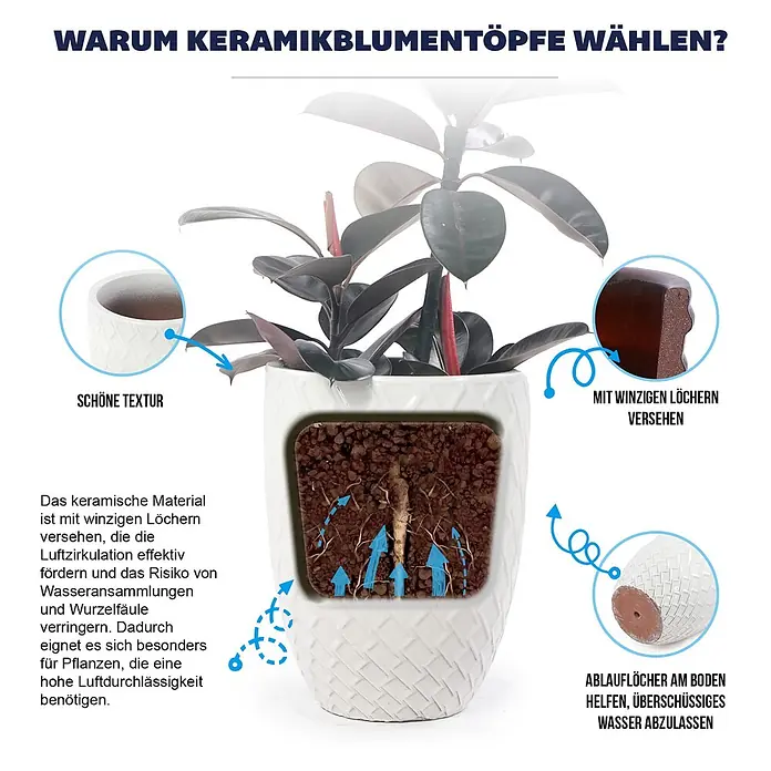 SONNENH Pflanztopf - 1 Stk., Außenmaß (Ø x H): 42 x 54 cm, Keramik, Weiß - Weißer Keramik-Blumentopf mit Textur, winzigen Poren für Luftzirkulation und Drainageloch für gesunde Pflanzen.