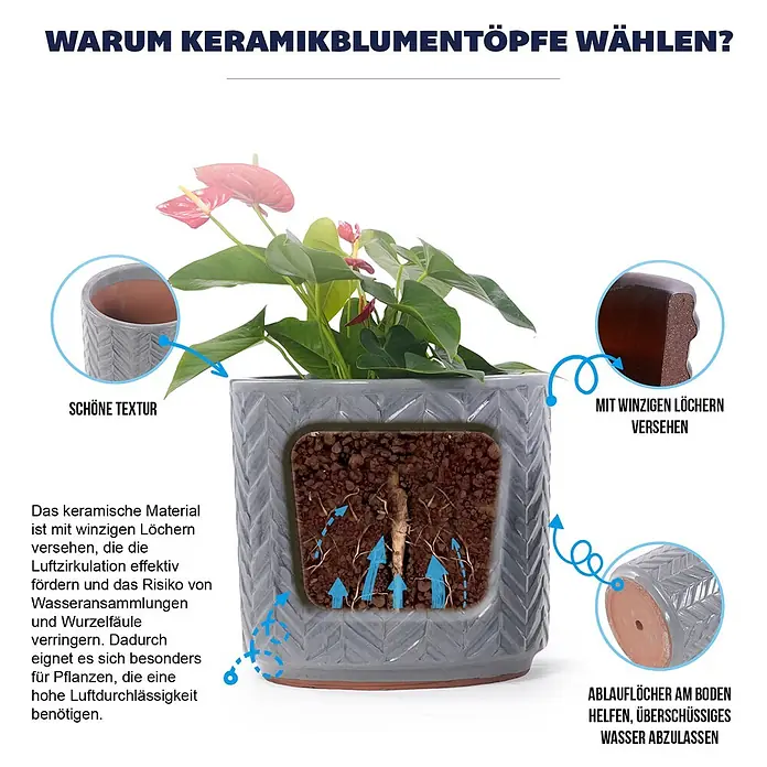 SONNENH Pflanztopf - 1 Stk., Keramik, Grau - Grauer Keramik-Blumentopf mit Textur, porösem Material für Wurzelgesundheit und Drainageloch.