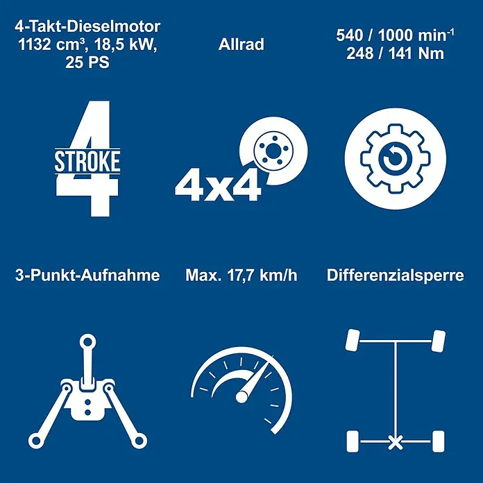 Scheppach Kleintraktor MT25 - Hubraum: 1.132 cm³, Tankvolumen: 10 l - Infografik: 4-Takt-Dieselmotor (25 PS), Allrad, 540/1000 U/min Zapfwelle, 3-Punkt-Aufnahme, max. 17,7 km/h, Differenzialsperre.