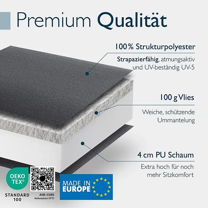 Beautissu Sitzauflage Sun-HL - Hochlehner, 3 Stk., Polyester, Anthrazit - Schnittbild eines Polsters: oben dunkelgrauer Polyester, mittig weißes Vlies und unten weißer PU-Schaum für Komfort.