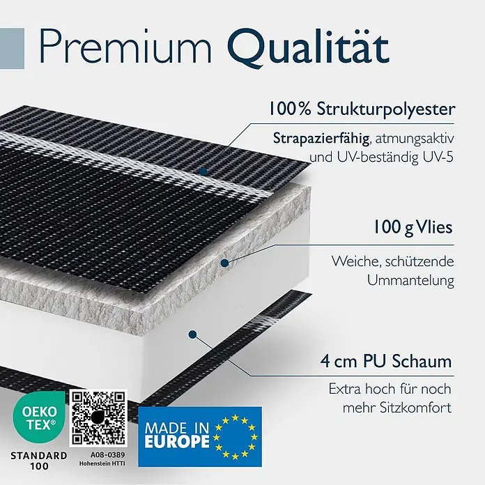 Beautissu Sitzauflage Sun-HL - Hochlehner, 1 Stk., Polyester, Anthrazit-gestreift - Schnittansicht eines mehrschichtigen Polsters mit Strukturpolyesterbezug, Vliespolsterung und 4 cm PU-Schaum für Komfort und Haltbarkeit.