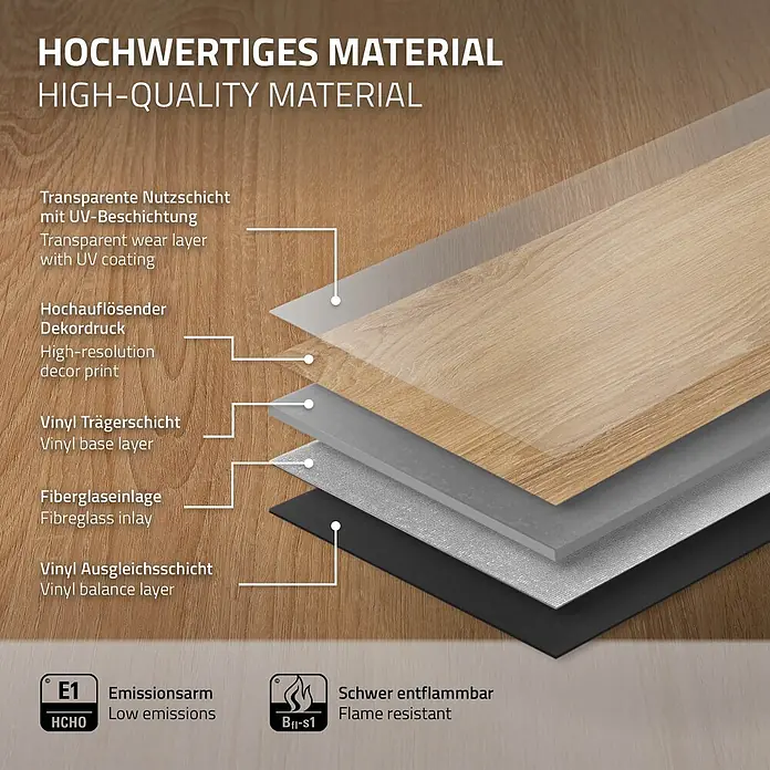 ML-Design Vinylboden 1 x Paket Vinylboden (7 Stück = 1,54 m²) - Braun, Landhausdiele, 1.220 x 180 x 4,2 mm - Diagramm: hochwertiger Vinylboden mit Nutz-, Dekor-, Basis-, Glasfaser-, Ausgleichsschicht. Emissionsarm & schwer entflammbar.