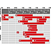 Honda Stromerzeuger EU 10i (Max. Leistung: 1.000 W, Tankvolumen: 2,1 l, Betriebsdauer: 3,9 h (8 h Ökoschaltung))