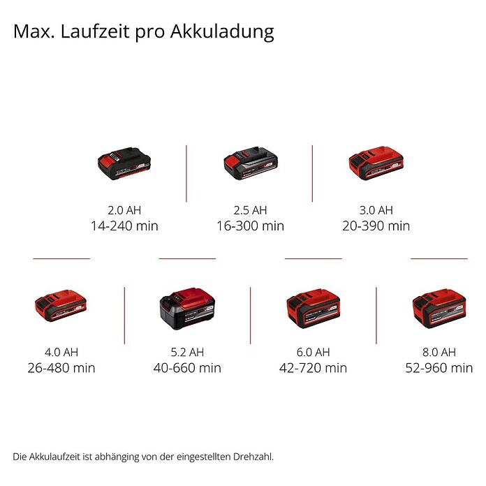 Einhell Power X-Change Akku-Laubbläser GE-CL 18 Li E-Solo (18 V, Li-Ionen, Ohne Akku, Blasgeschwindigkeit: 210 km/h)