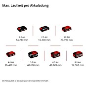 Einhell Power X-Change Akku-Laubbläser GE-CL 18 Li E-Solo (18 V, Li-Ionen, Ohne Akku, Blasgeschwindigkeit: 210 km/h)