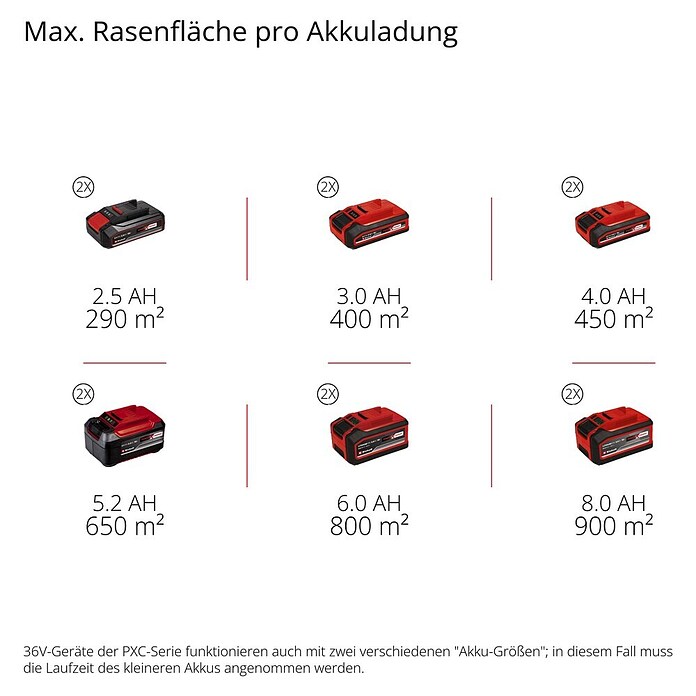 Einhell Power X-Change Akku-Rasenmäher GE-CM 36/37 Li-Solo (18 V, Ohne Akku, Schnittbreite: 37 cm)