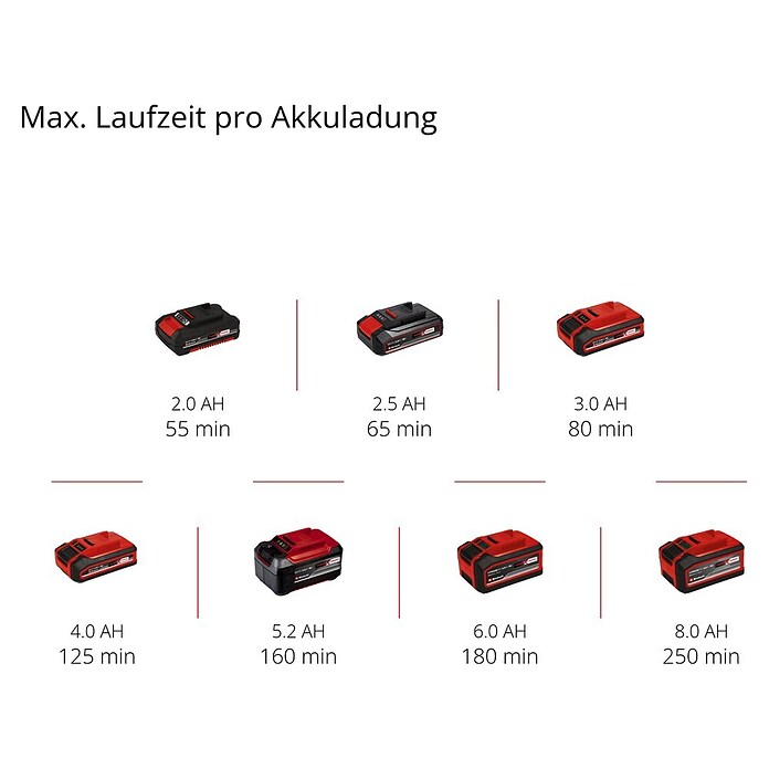 Einhell Power X-Change Akku-Rasentrimmer GC-CT 18/24 Li-Solo (18 V, Li-Ionen, Ohne Akku, Schnittbreite: 24 cm)