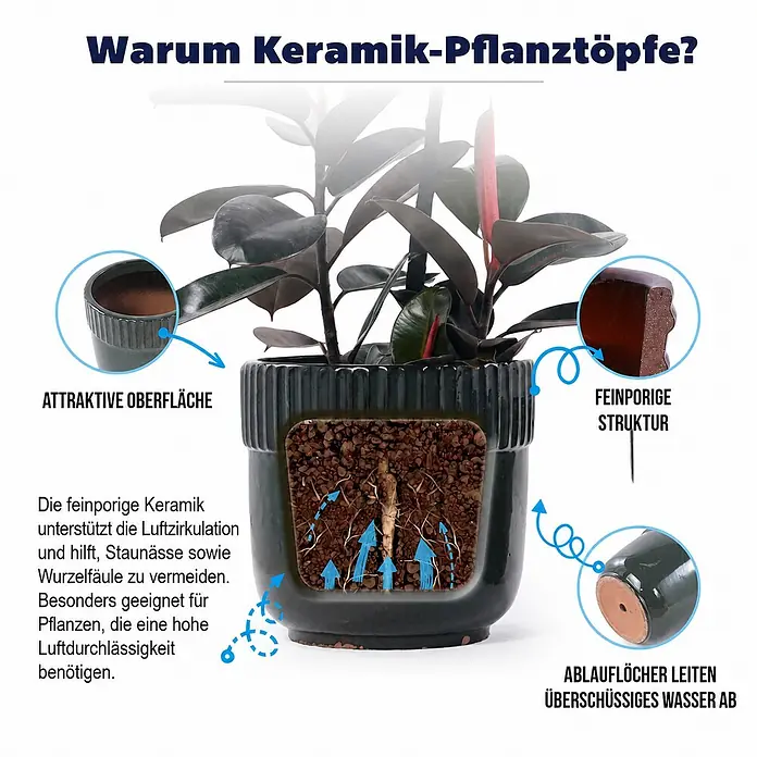 SONNENH Pflanztopf - 1 Stk., Keramik, Grün - Dunkelgrüner Keramik-Pflanztopf mit feinporiger Struktur für Luftzirkulation und Drainagelöchern, verhindert Staunässe und Wurzelfäule.