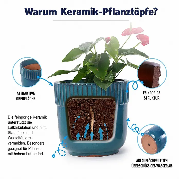 SONNENH Pflanztopf - 1 Stk., Keramik, Blau - Türkisfarbener Keramik-Pflanztopf mit Pflanze, der Luftzirkulation, Drainage und Wurzelgesundheit fördert.