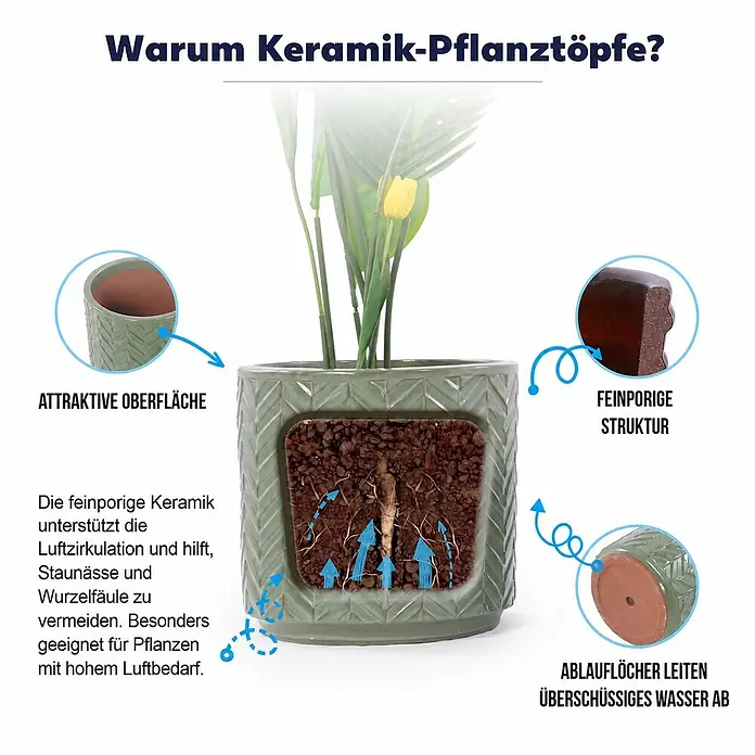 SONNENH Pflanztopf - 1 Stk., Keramik, Grün - Grüner Keramik-Pflanztopf mit poröser Struktur und Drainagelöchern, fördert Luftzirkulation und verhindert Wurzelfäule.