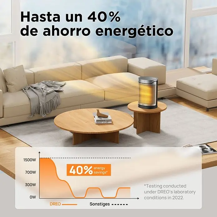 Dreo Calefactor cerámico portátil Heater 318 - 900 kW - 1.500 kW, Negro/Plata, Oscilante - Calentador Dreo cilíndrico gris y negro, que brilla en naranja, en un salón moderno, con un gráfico que destaca un 40% de ahorro energético.