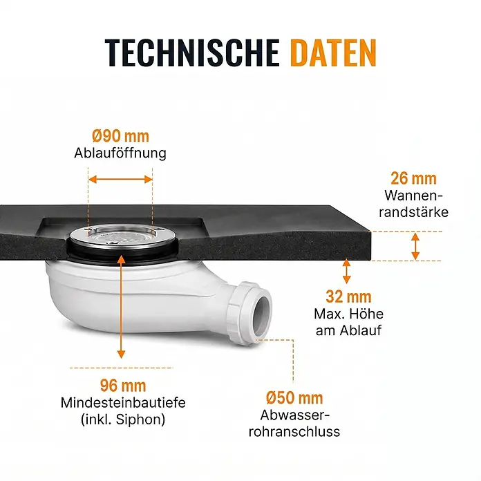 Dalsys Duschwannen-Set - L x B: 100 x 80 cm, Verbundwerkstoff - Technische Daten eines Duschablaufs, mit Maßen für Öffnung, Wannenrandstärke, Einbautiefe und Rohranschluss.