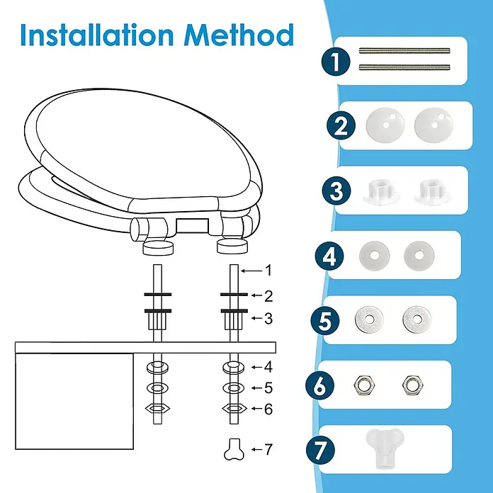 SAINOS WC-Sitz MDF WC-Sitz, Universal-O-Form, Absenkautomatik, Unten - MDF, Grün, Mit Absenkautomatik - Anleitung zur Toilettensitzmontage mit nummerierten Teilen: Schrauben, weiße Plastikkappen, Unterlegscheiben und Muttern zur Montage.
