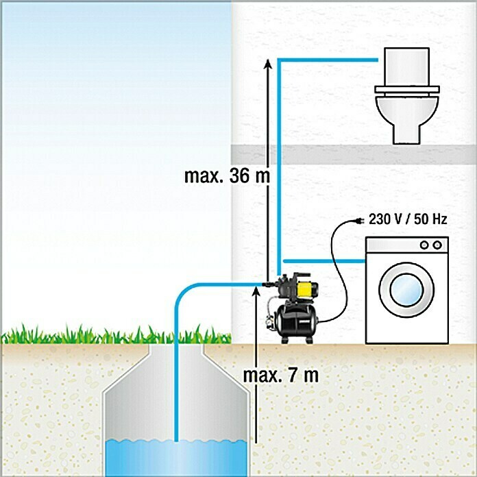 Kärcher Hauswasserwerk Home BP3800 W, 3.000 l/h Use Shot