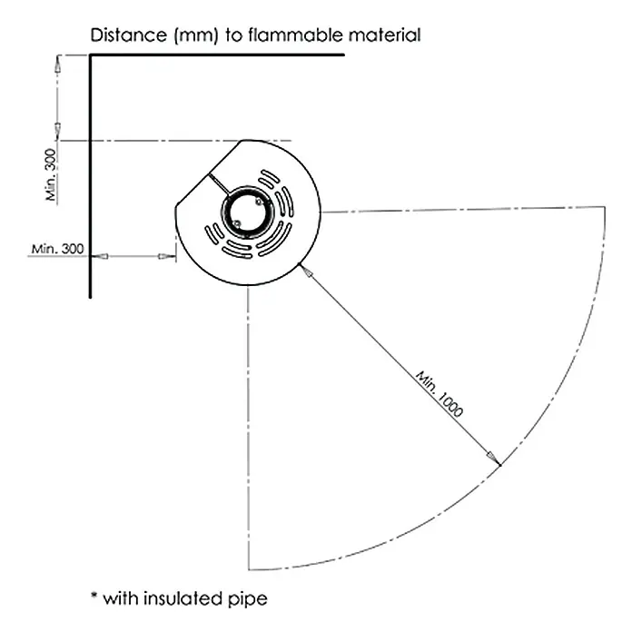 Aduro Kaminofen 1-1 SK - 6 kW, Raumheizvermögen: 334 m³, Material Verkleidung: Speckstein, Schwarz - Diagramm, das den Mindestabstand (in mm) eines Heizgeräts von brennbaren Materialien mit isoliertem Rohr zeigt.