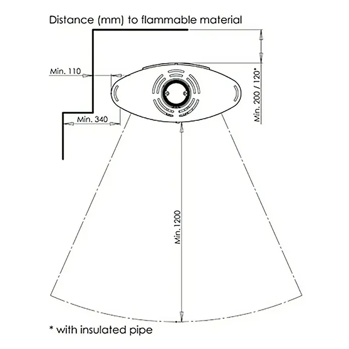 Aduro Kaminofen 15-2 - 6,5 kW, Raumheizvermögen: 334 m³, Material Verkleidung: Stahl, Schwarz - Technische Zeichnung eines Heizgeräts mit Sicherheitsabständen zu brennbaren Materialien in Millimetern dargestellt.