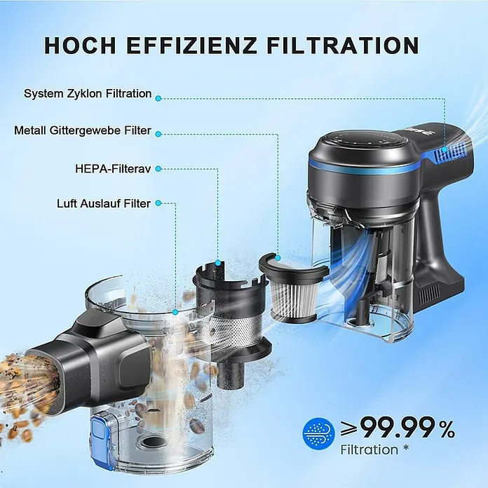 INSE Akku-Staubsauger - 18 V, 1 Akku, 2,5 Ah, Behältervolumen: 2 l - Explosionszeichnung eines Staubsauger-Filtersystems: Zyklon-, Metallgitter-, HEPA- und Abluftfilter für hohe Effizienz.