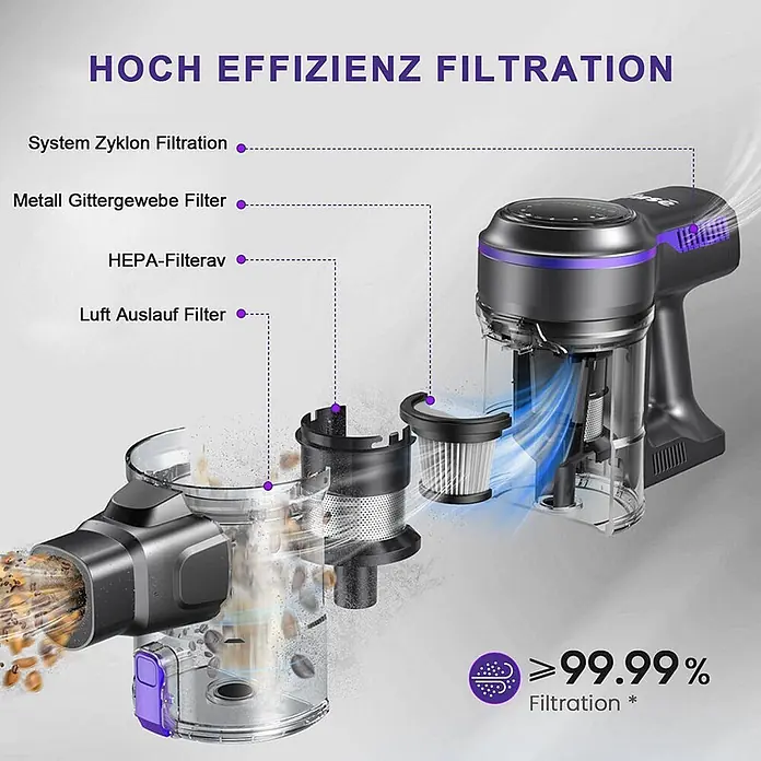 INSE Akku-Staubsauger - 18 V, 1 Akku, 2,5 Ah, Behältervolumen: 2 l - Explosionszeichnung eines schwarzen und lila Staubsauger-Filtersystems, zeigt Zyklon-, Metallgitter- und HEPA-Filter für hohe Effizienz.
