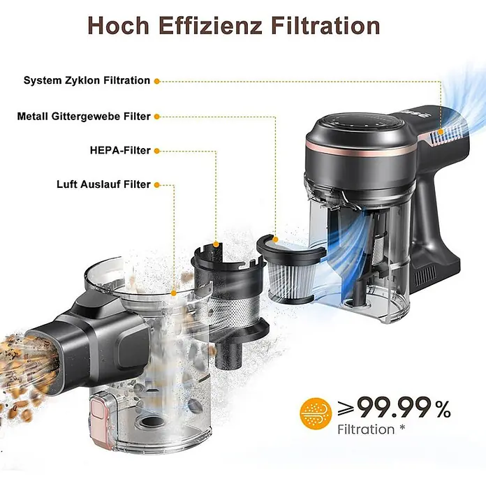 INSE Akku-Staubsauger - 1 Akku, 2,5 Ah, Behältervolumen: 2 l - Zerlegter kabelloser Handstaubsauger zeigt sein mehrstufiges Hocheffizienz-Filtersystem mit Zyklon-, Metallgitter- und HEPA-Filtern.