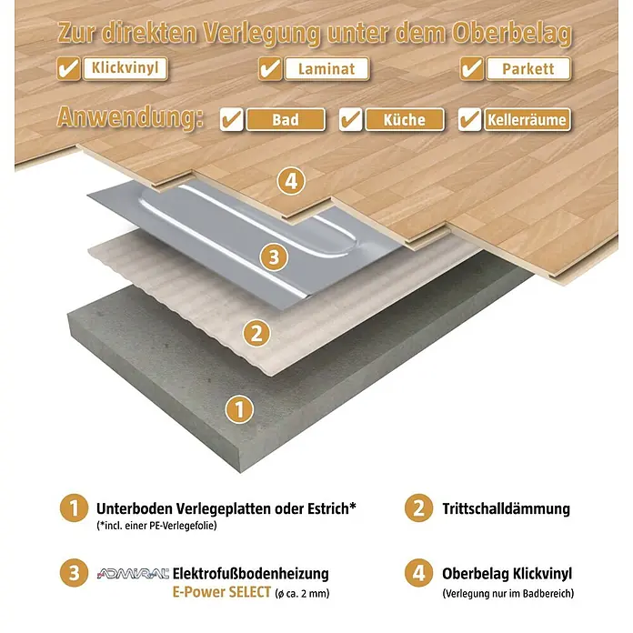 Admiral Fußbodenheizung Top-Power Select - 6 x 0,5 m, Beheizbare Fläche: 3 m², 240 W - Schichtaufbau eines Fußbodens mit Unterboden, Trittschalldämmung, ADMIRAL Elektrofußbodenheizung und Klickvinyl-Oberbelag zur Direktverlegung.