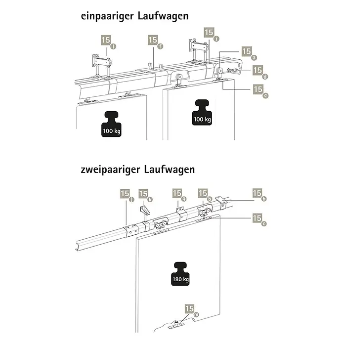 Hettich Laufschiene LN-15 - Länge: 3.000 mm, Traglast: 100 kg, Passend für: Hettich XXL-Torbeschlag-System LN-15 - Schiebetürlaufwagen: einpaarig für 100kg, zweipaarig für 180kg.