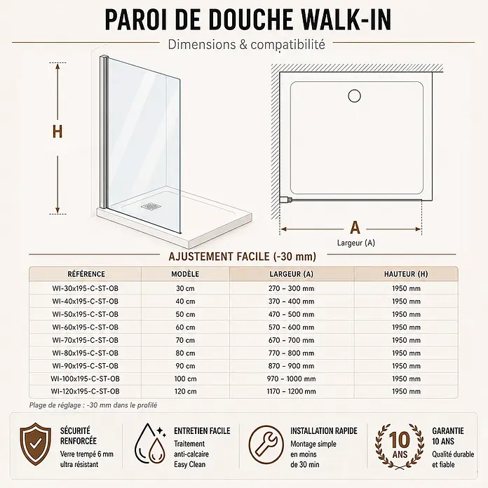 Onbath's Duschwand - B x H: 120 x 195 cm, Beschichtet, Chrom-Silber - Walk-in-Duschabtrennung mit Glaswand, detaillierten Abmessungen und Produktmerkmalen.