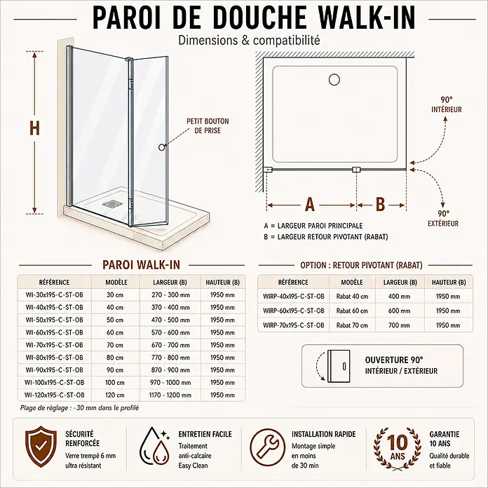 Onbath's Duschwand - B x H: 130 x 195 cm, Beschichtet, Chrom-Silber - Walk-in-Duschabtrennung mit Schwenkpanel, Maßen und Merkmalen wie verstärktem Glas und Easy-Clean-Beschichtung.