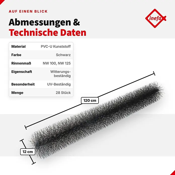 Inefa Dachrinne 28x Dachrinnenbürste 120cm, Laubschutz, Schwarz - Nennweite: 120 mm, Länge: 120 cm, Kunststoff, Schwarz - Schwarze PVC-U Rinnenbürste, 120 cm lang und 12 cm breit, für NW 100 und NW 125 Rinnen.